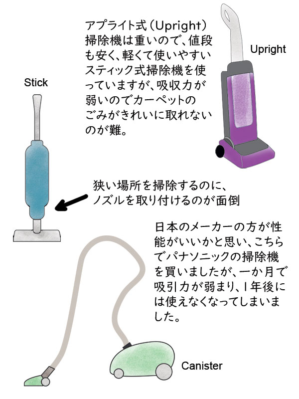 Types of Vacuums